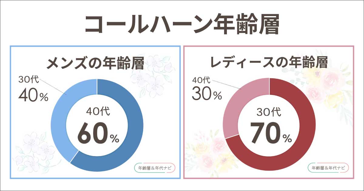 コールハーンの年齢層は？似合う年代はメンズ•レディースで違う？20代はどう？