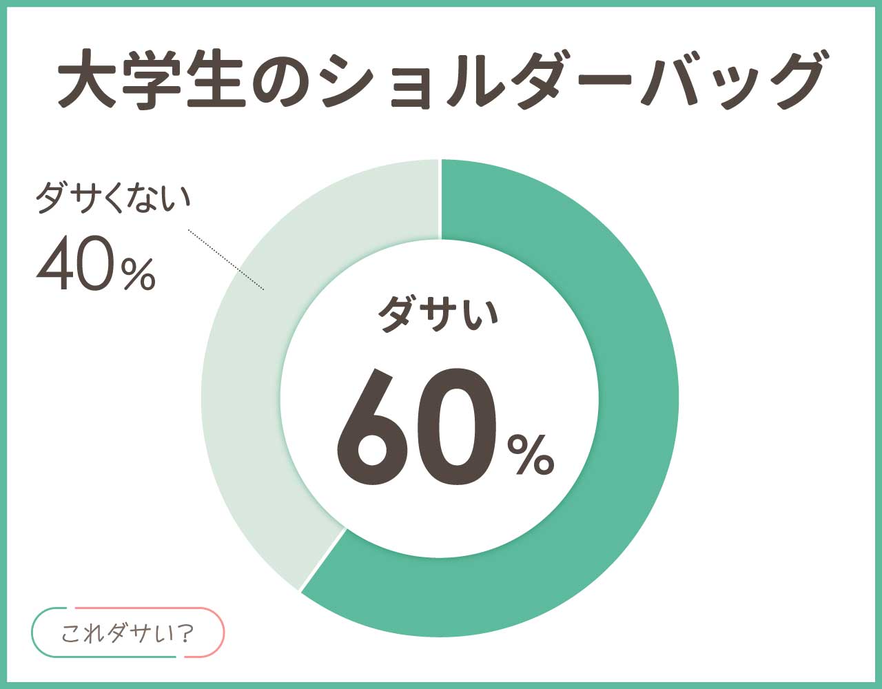 大学生のショルダーバッグはダサい？メンズ•レディースの通学におすすめのブランドは？