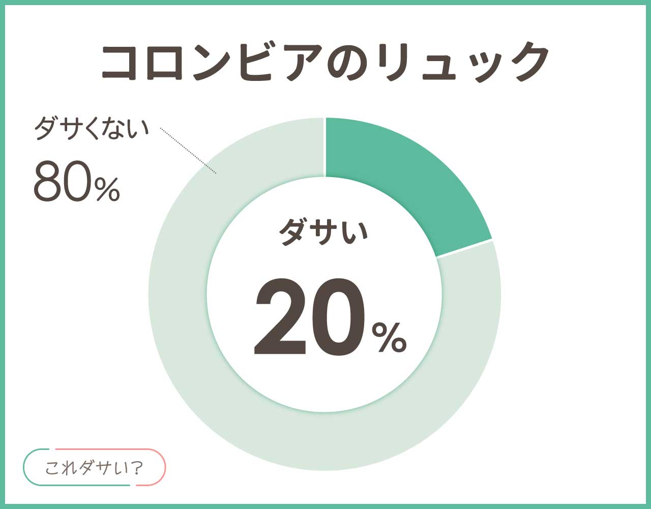 コロンビアのリュックはダサい？年齢層や評判は？おしゃれなコーデ8選！