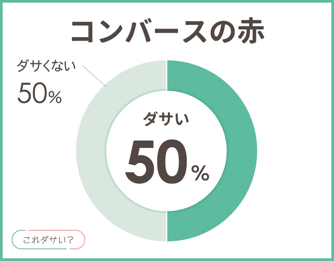 コンバースの赤はダサい？メンズ•レディースのおしゃれなコーデ8選！