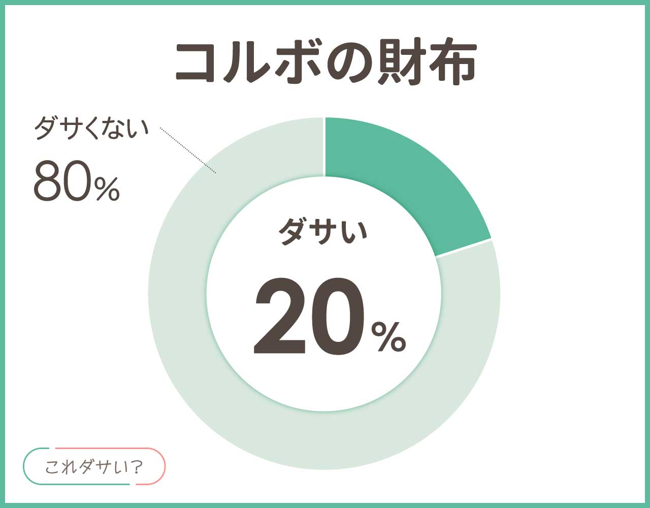 コルボの財布はダサい？年齢層や評価と評判＆おしゃれなアイテム8選！