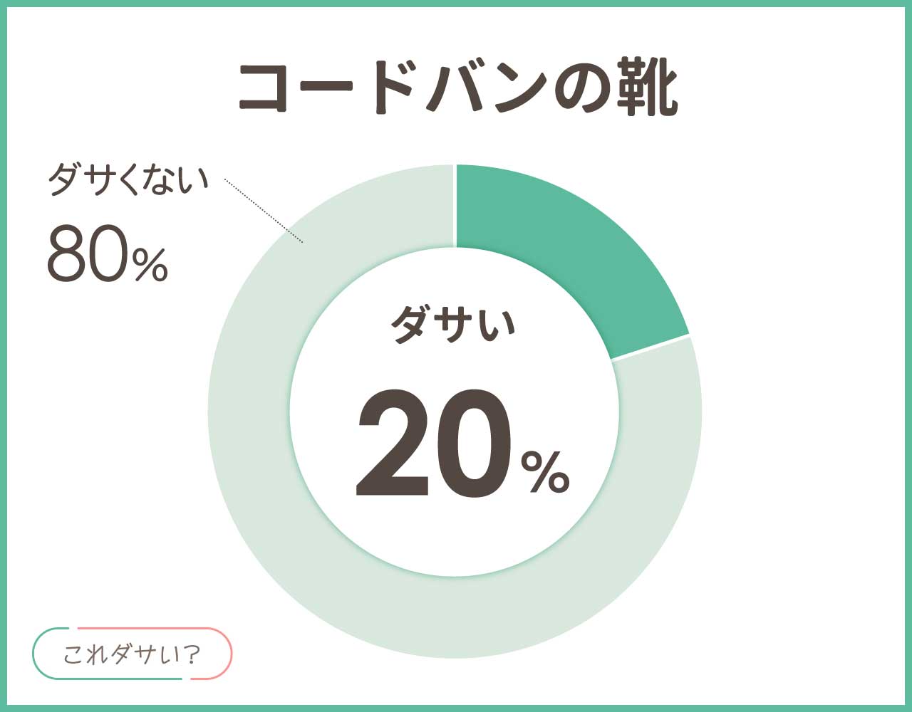 コードバンの靴はダサい？後悔やデメリットとおしゃれなコーデ4選！