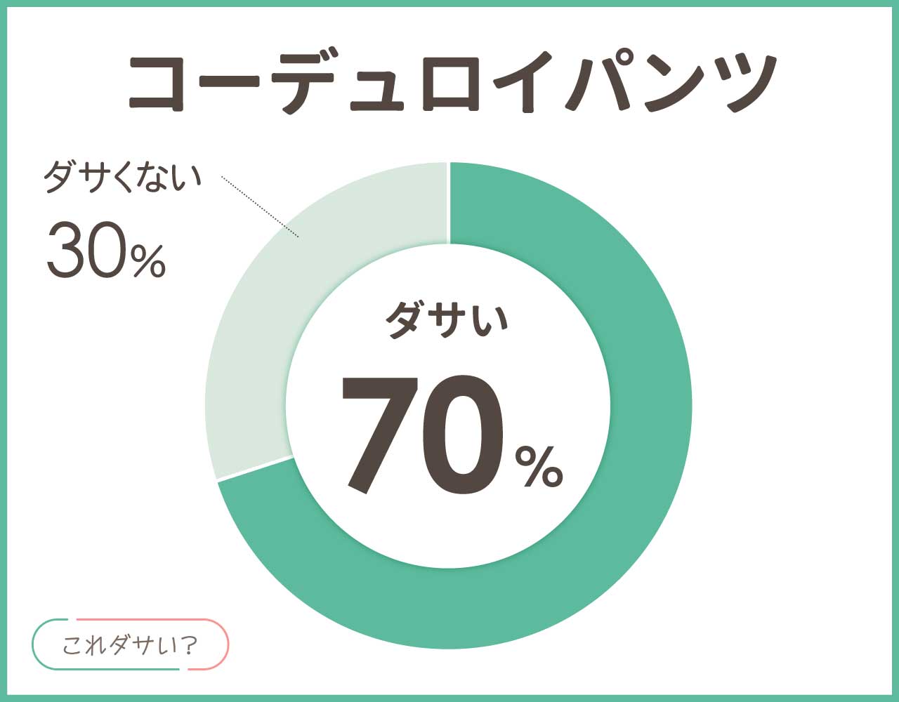 コーデュロイパンツはダサい？合わせ方は？メンズ•レディースのコーデ8選！