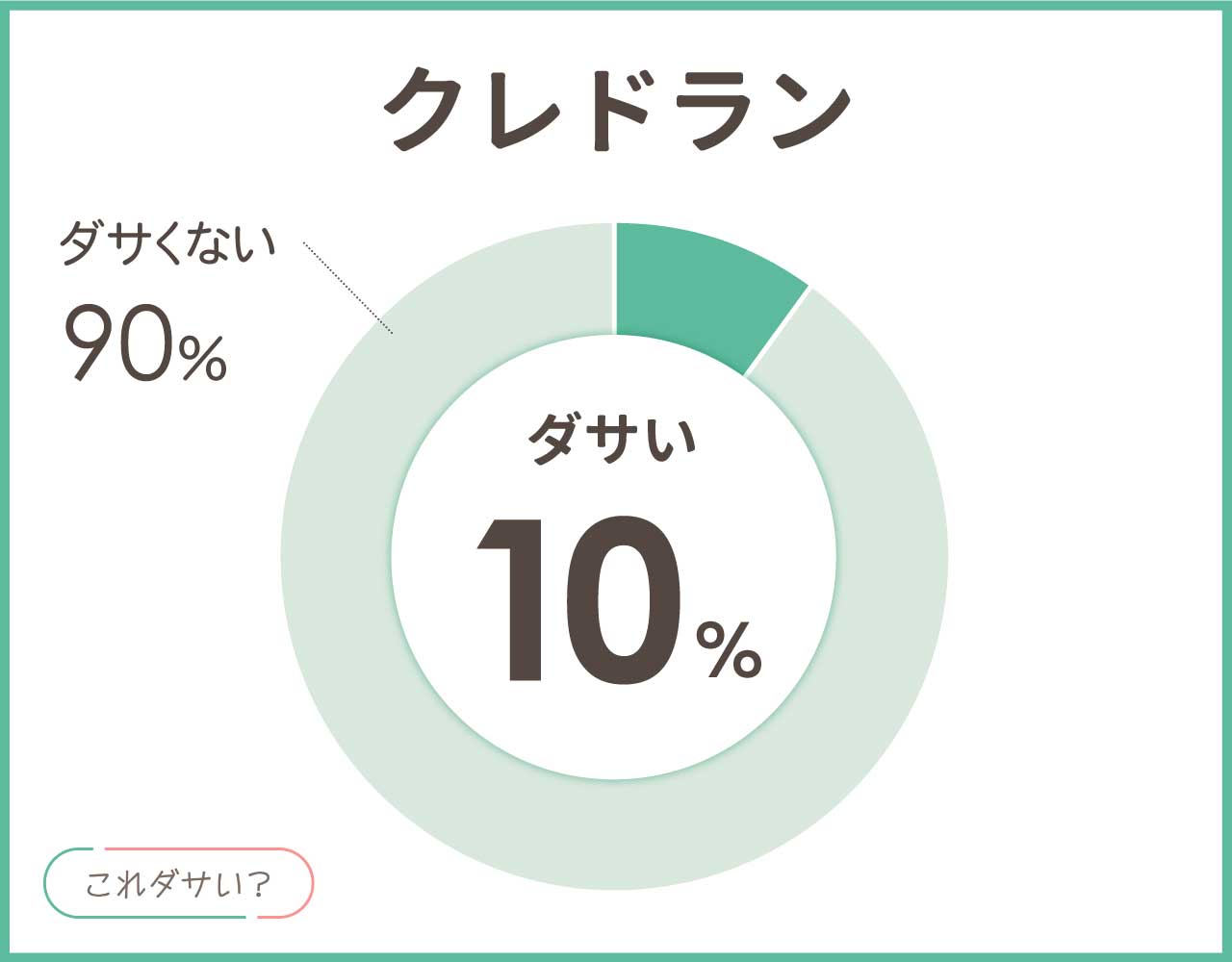 クレドランはダサい？バッグや財布の年齢層や評判とおしゃれなコーデ8選！