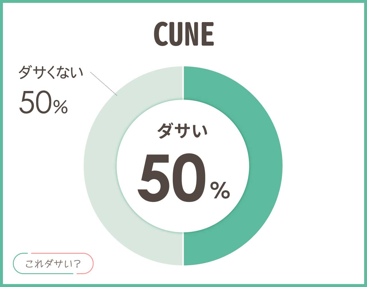 CUNEはダサい？着る人の年齢層は40代？高くても人気な理由は？
