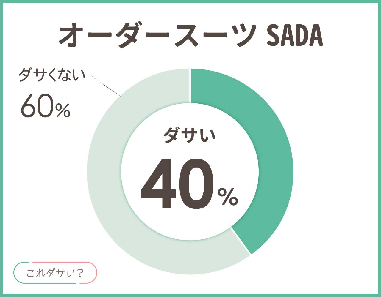 オーダースーツSADAはダサいし安っぽい？口コミや評判とコーデ8選！