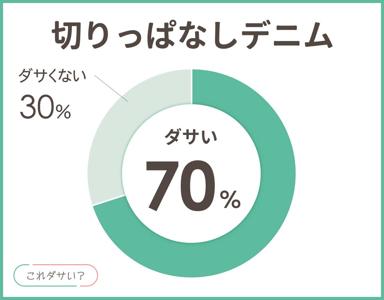 デニムの切りっぱなしはダサい？流行りいつまで？おしゃれコーデ8選！