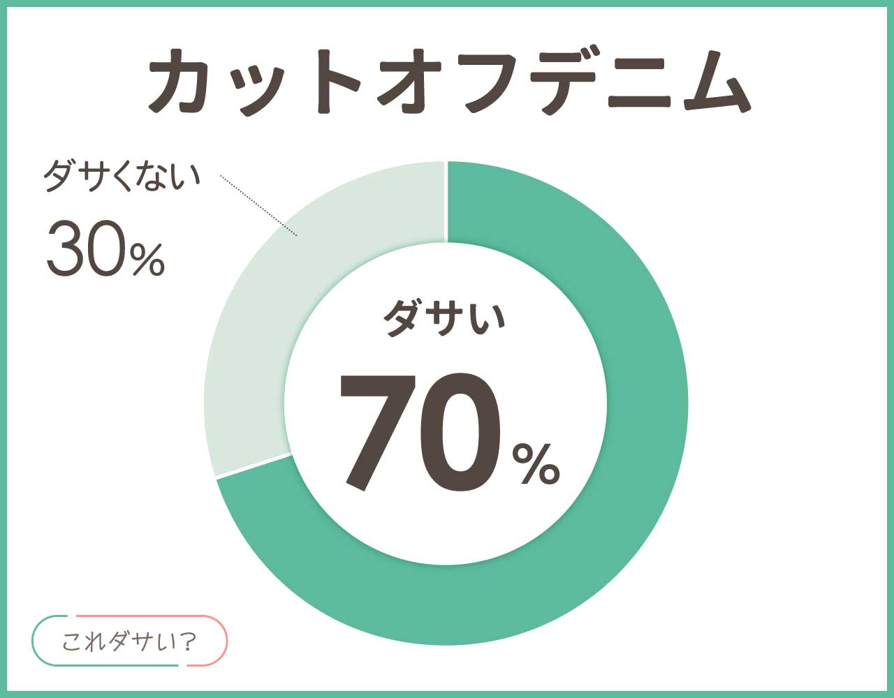 カットオフデニムはダサい？流行りいつまで？メンズ•レディースのコーデ8選！