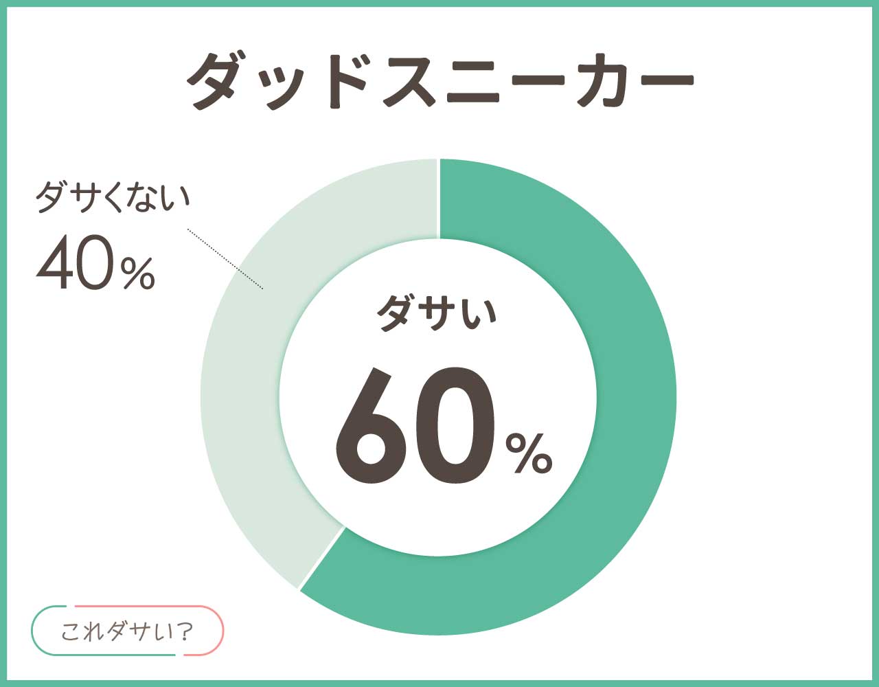 ダッドスニーカーはダサいしおじさんで時代遅れ？何歳まで？なぜ人気？