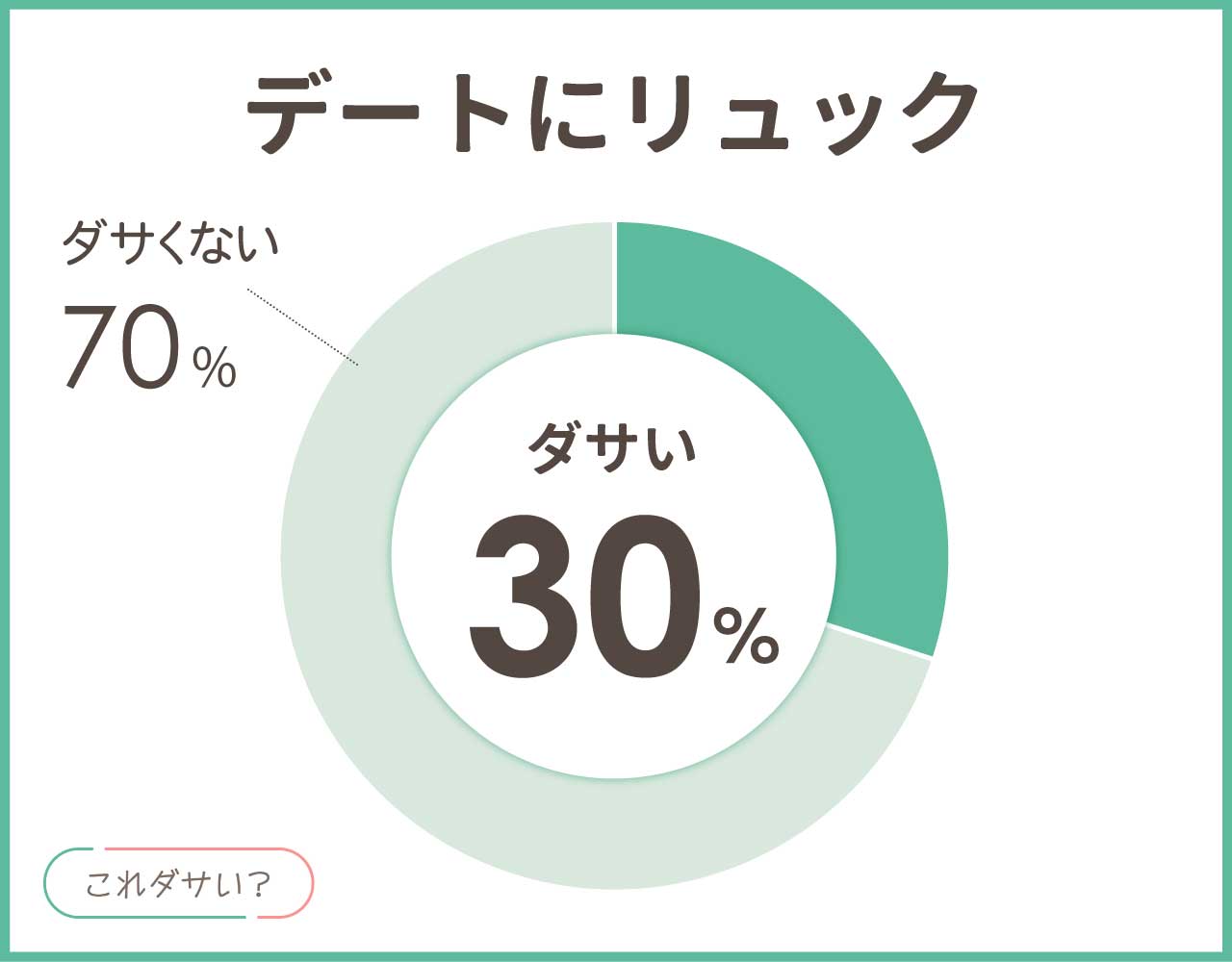 デートにリュックは男女ともダサい？おしゃれ＆かっこいいコーデ8選！