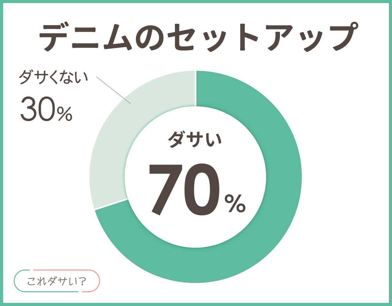 デニムのセットアップはダサい？メンズ•レディースのおしゃれなコーデ8選！