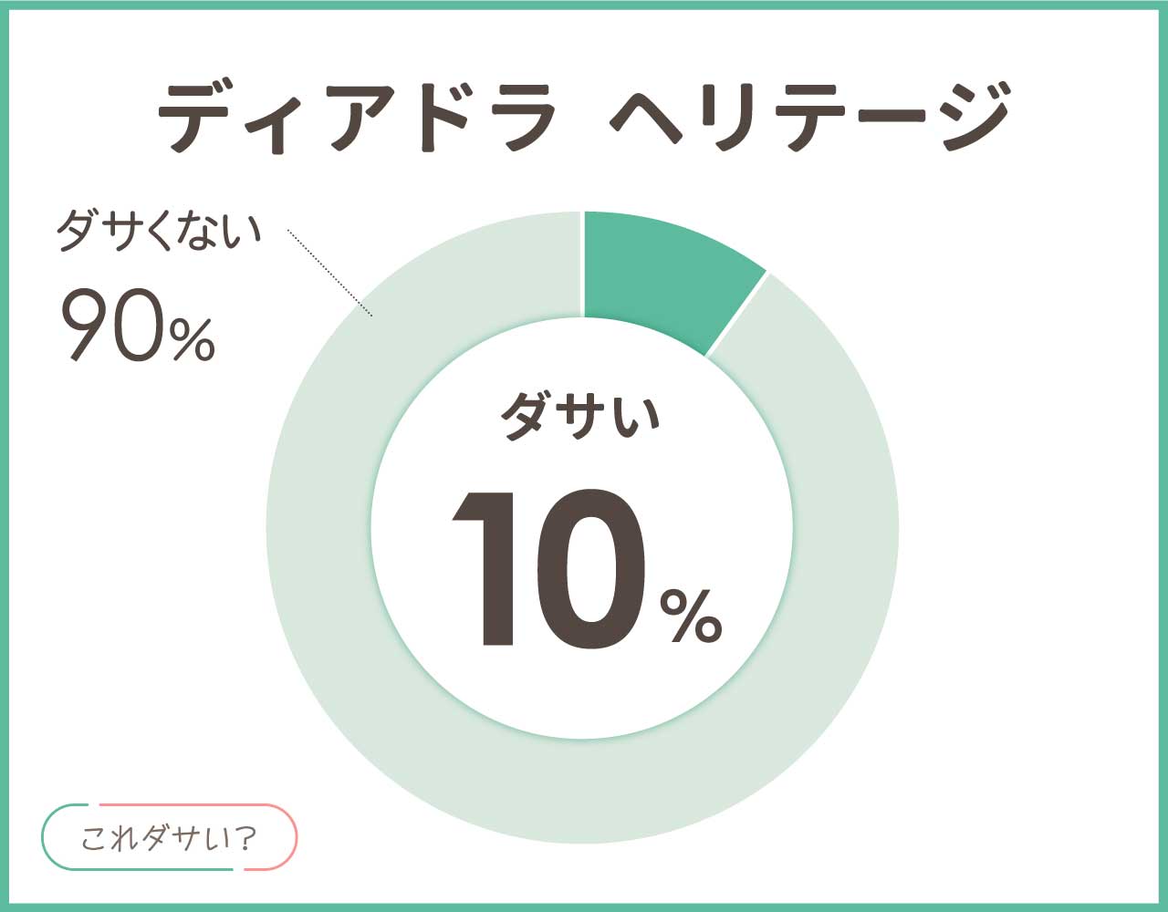 ディアドラ ヘリテージはダサい？サイズ感とおしゃれなコーデ8選！