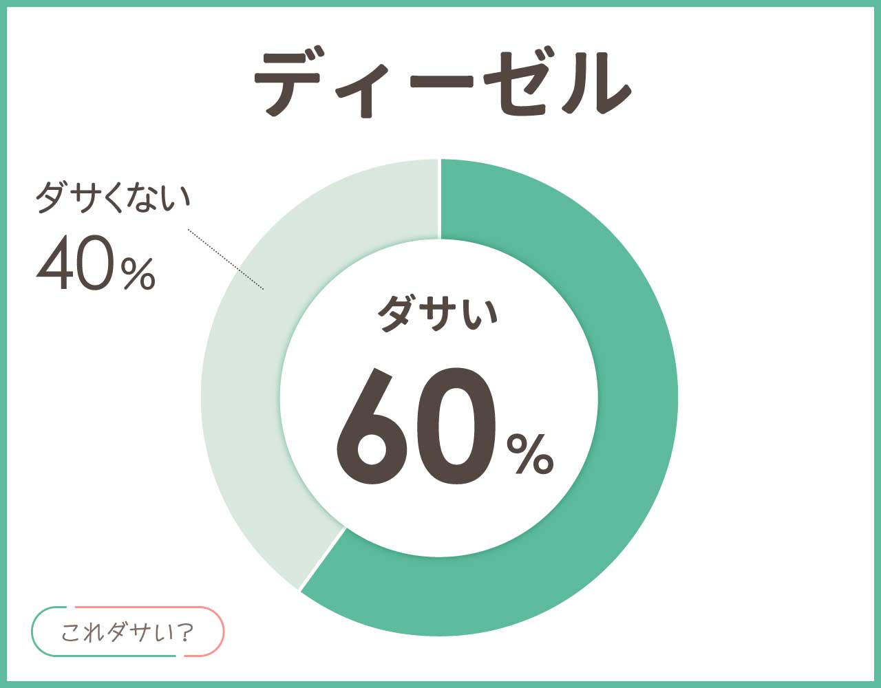 ディーゼルはダサい？好きな男はおっさん？着てる女はヤンキー？コーデ8選！