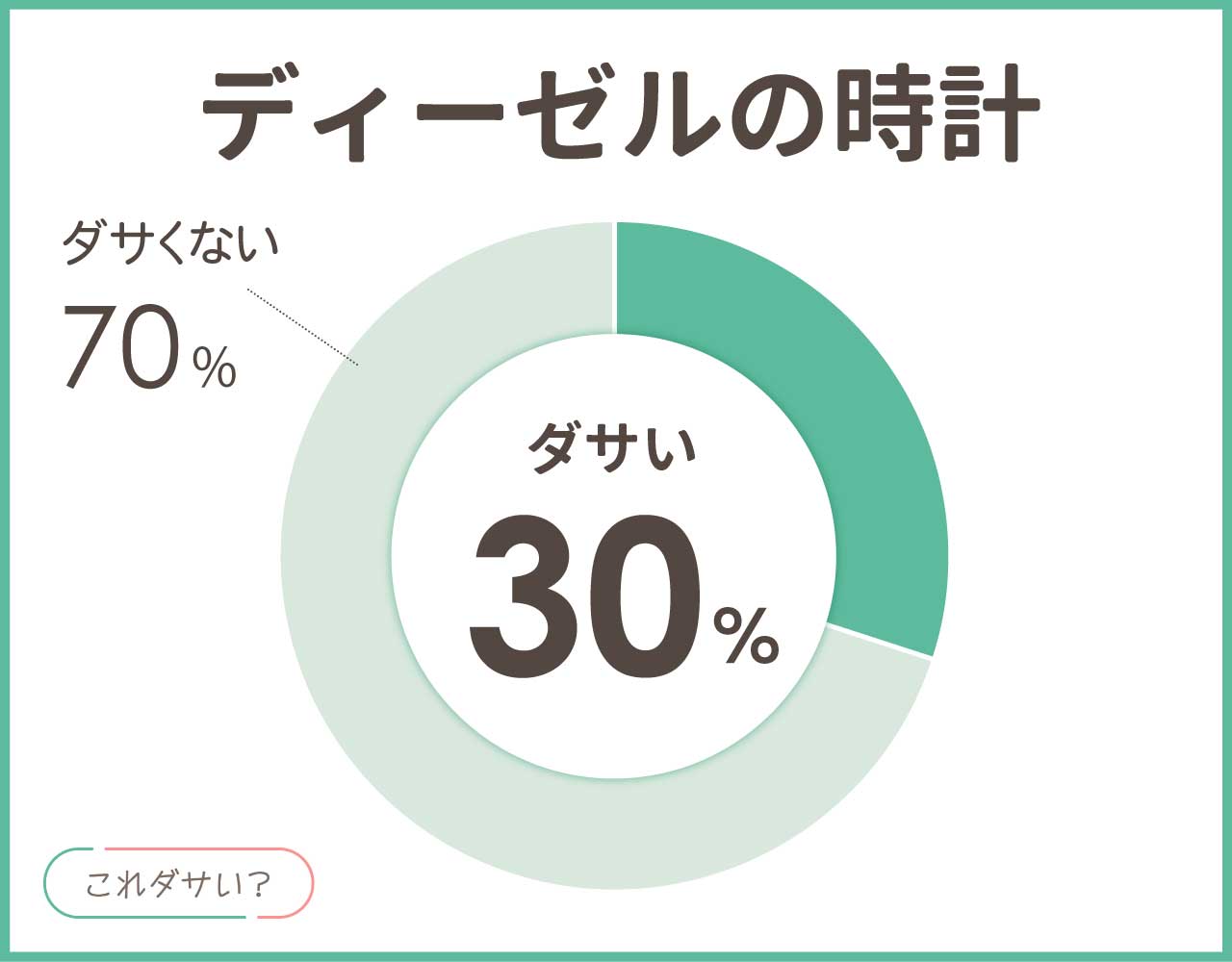 ディーゼルの時計はダサいしでかい？恥ずかしい？評判は？メンズ•レディース8選！