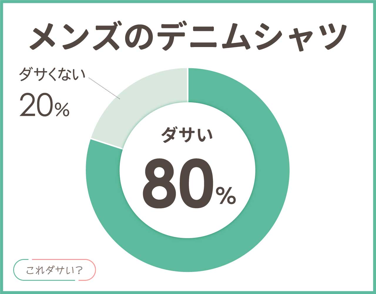 メンズのデニムシャツはダサい？おしゃれ＆かっこいい着こなし4選！