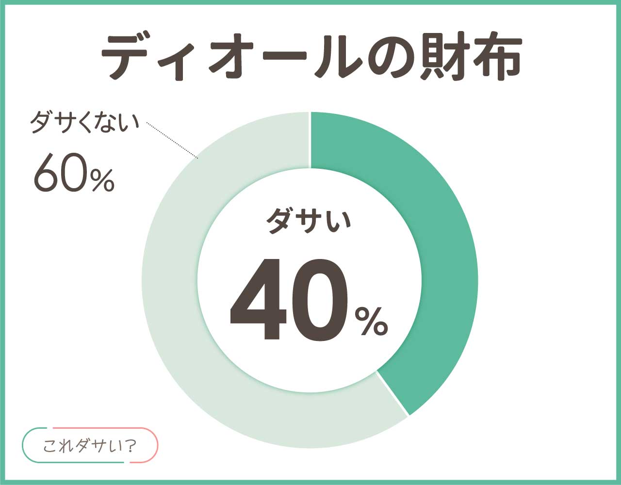 ディオールの財布はダサい？大学生のイメージ？おしゃれなアイテム8選！