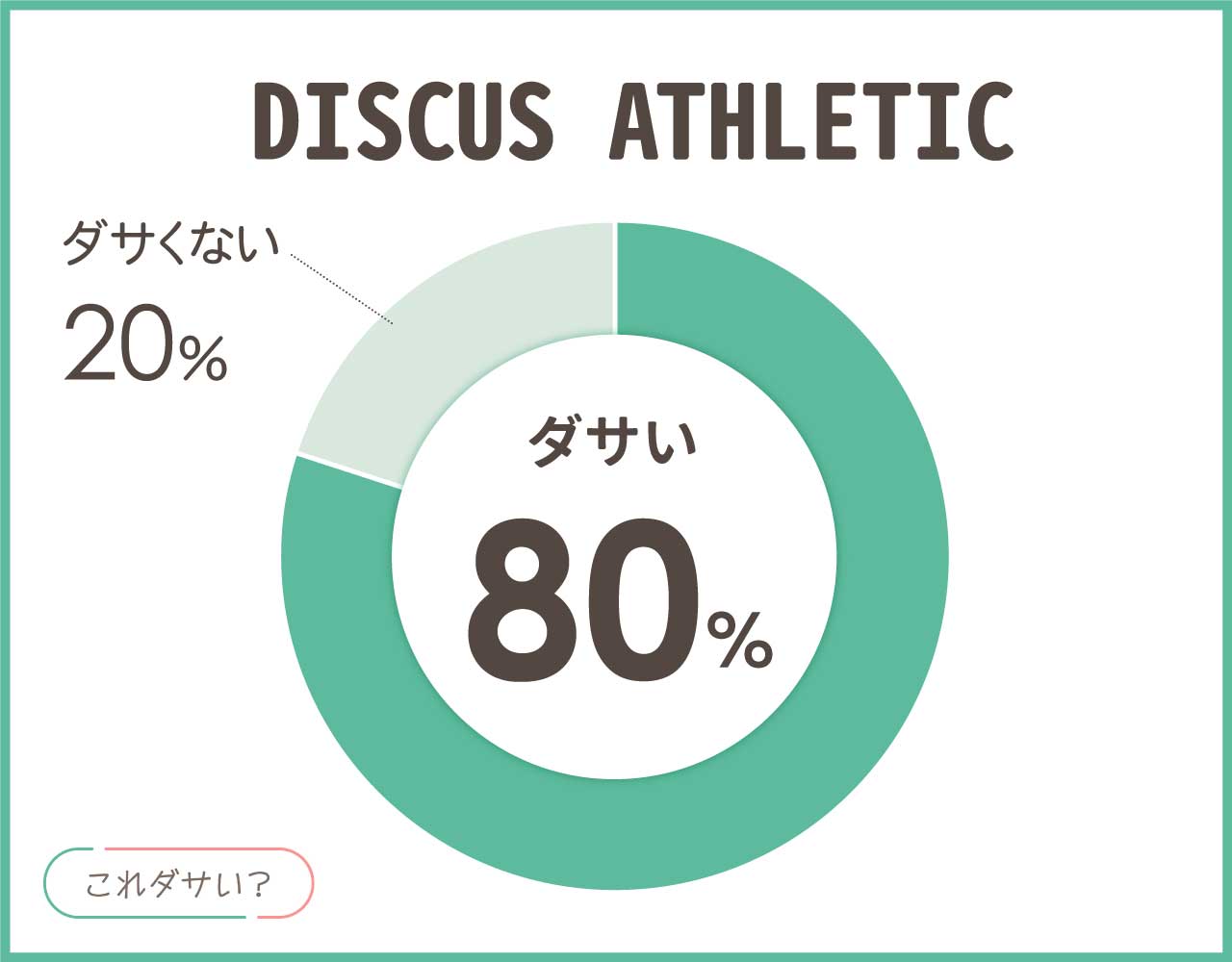 DISCUS ATHLETIC(ディスカスアスレティック)はダサい？ブランドの評判は？