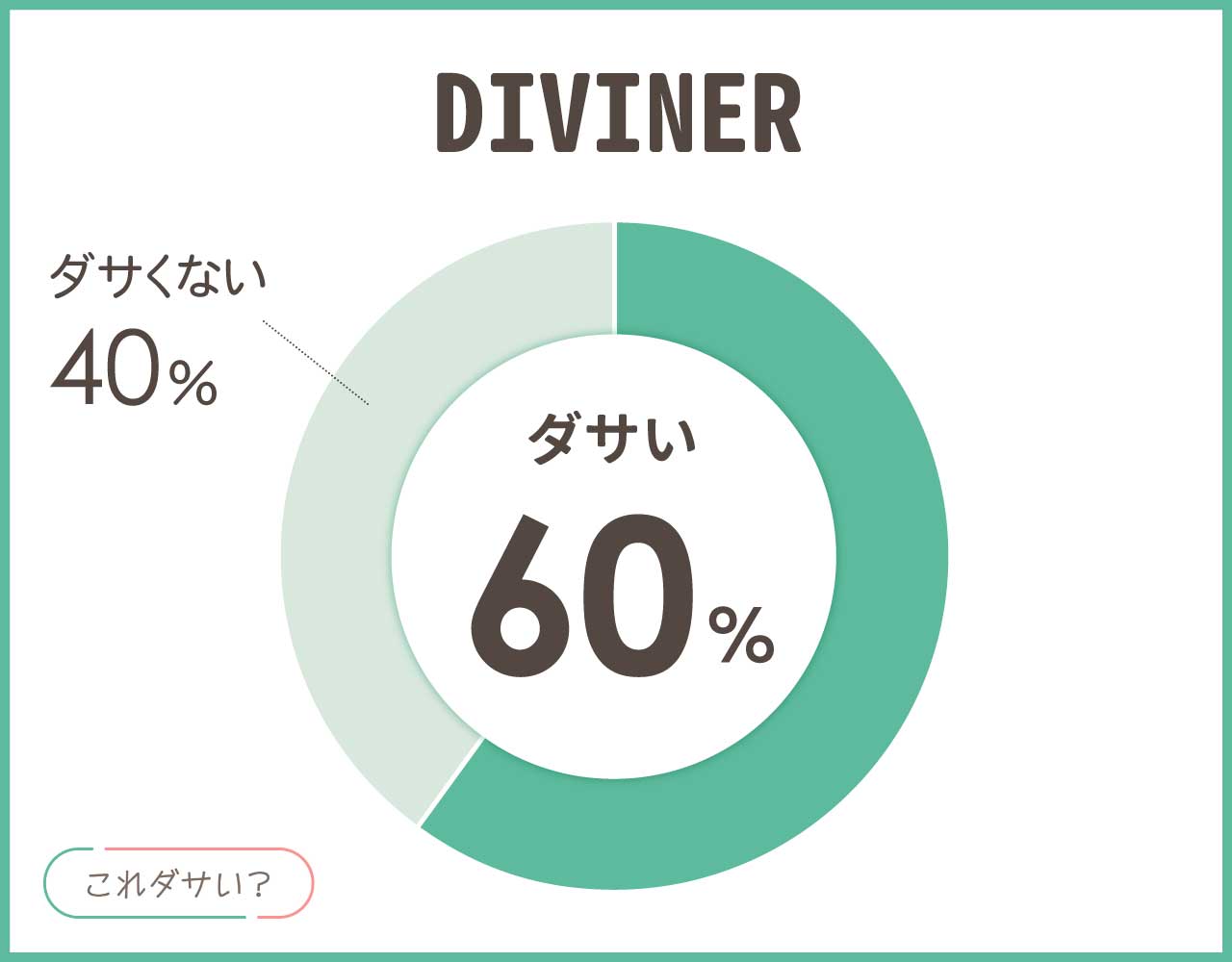 DIVINER(ディバイナー)はダサい？ブランドの評判は？服のおしゃれなコーデ8選！