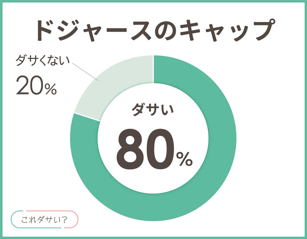 ドジャースキャップはダサい？人気は？おしゃれなコーデ8選！