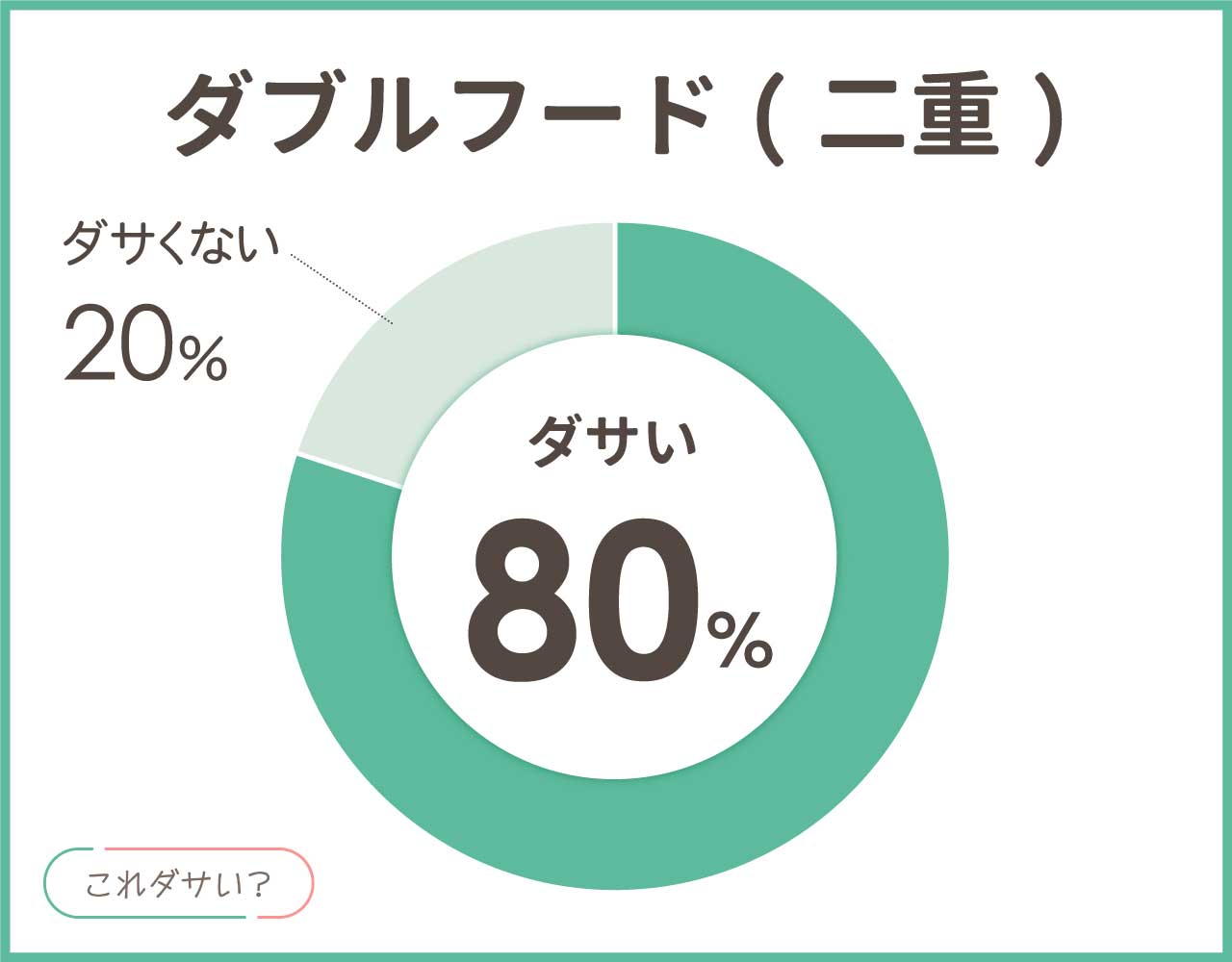 ダブルフード(二重)はダサいしおかしい？おしゃれな着こなしファッション8選！