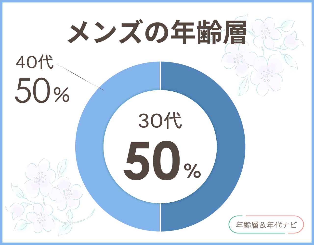 ドレステリアのメンズの年齢層や年代