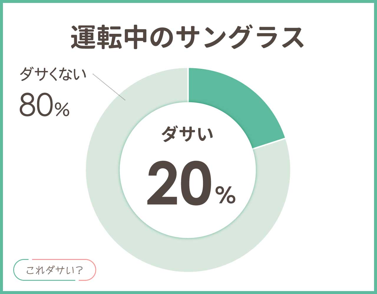 運転中のサングラスはダサい？青色はどう？おすすめはどこで買う？