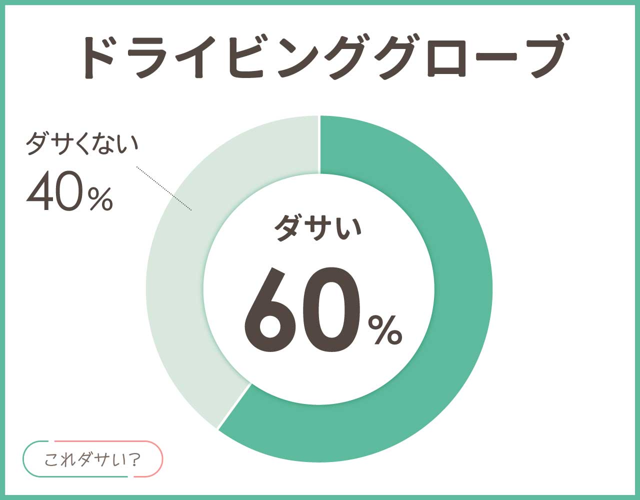 ドライビンググローブはダサいし恥ずかしい？人気ブランドやおしゃれ8選！