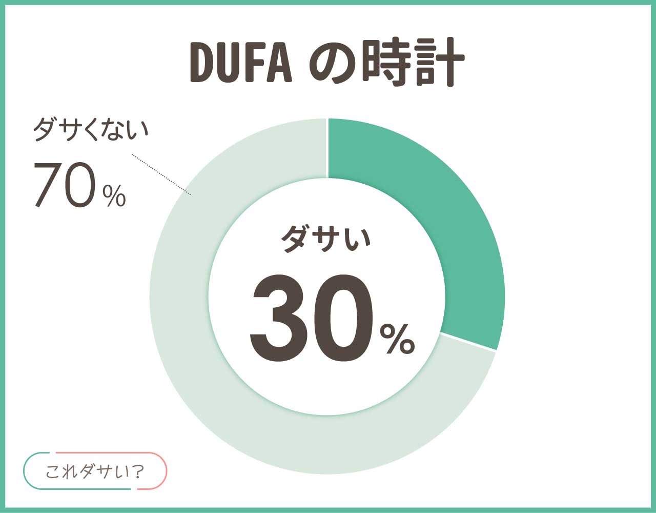 DUFAの時計はダサい？評判は？メンズ•レディースのおしゃれなアイテム8選！