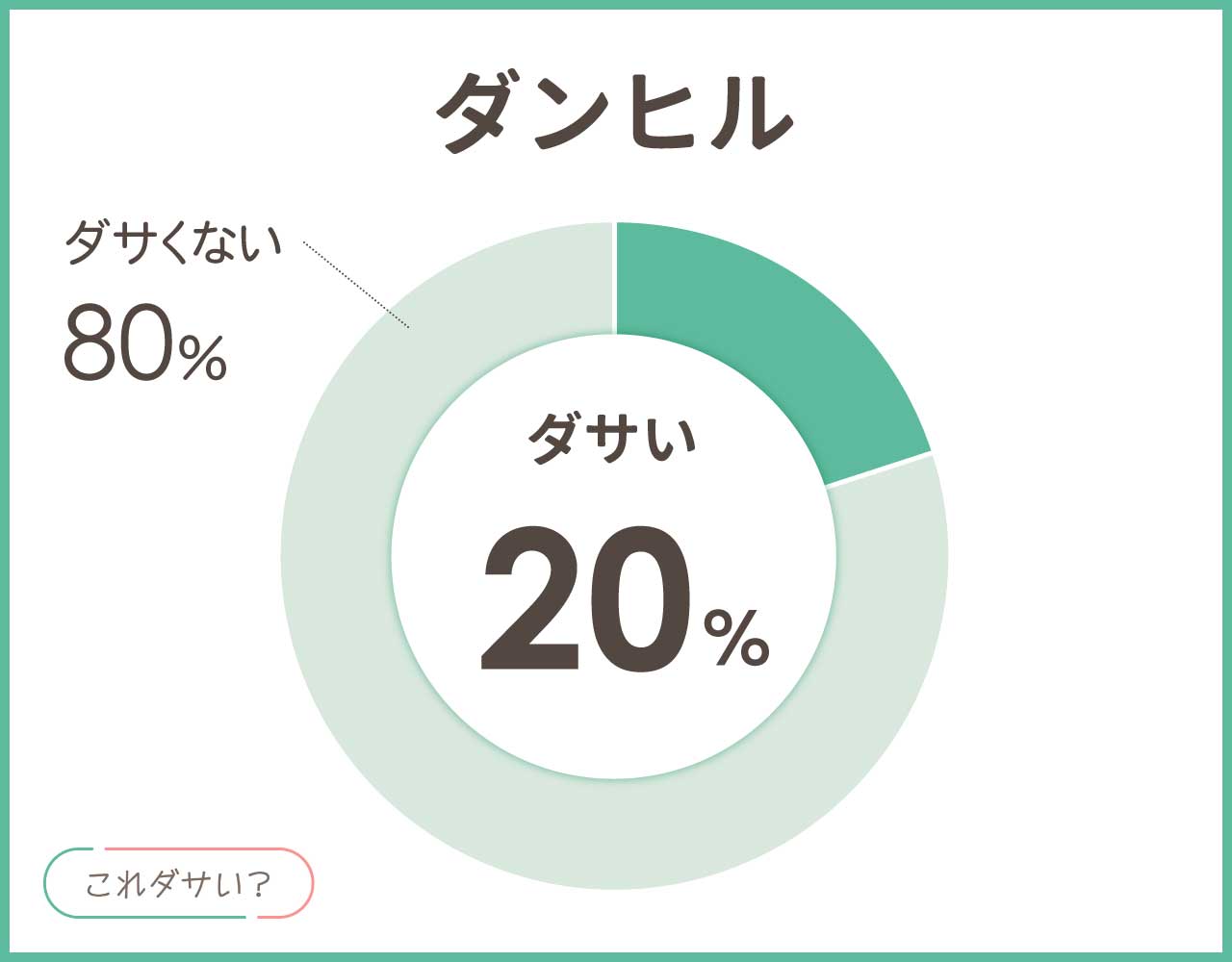 ダンヒルはダサい？バッグを使ってる人の年齢層イメージはおじさん？