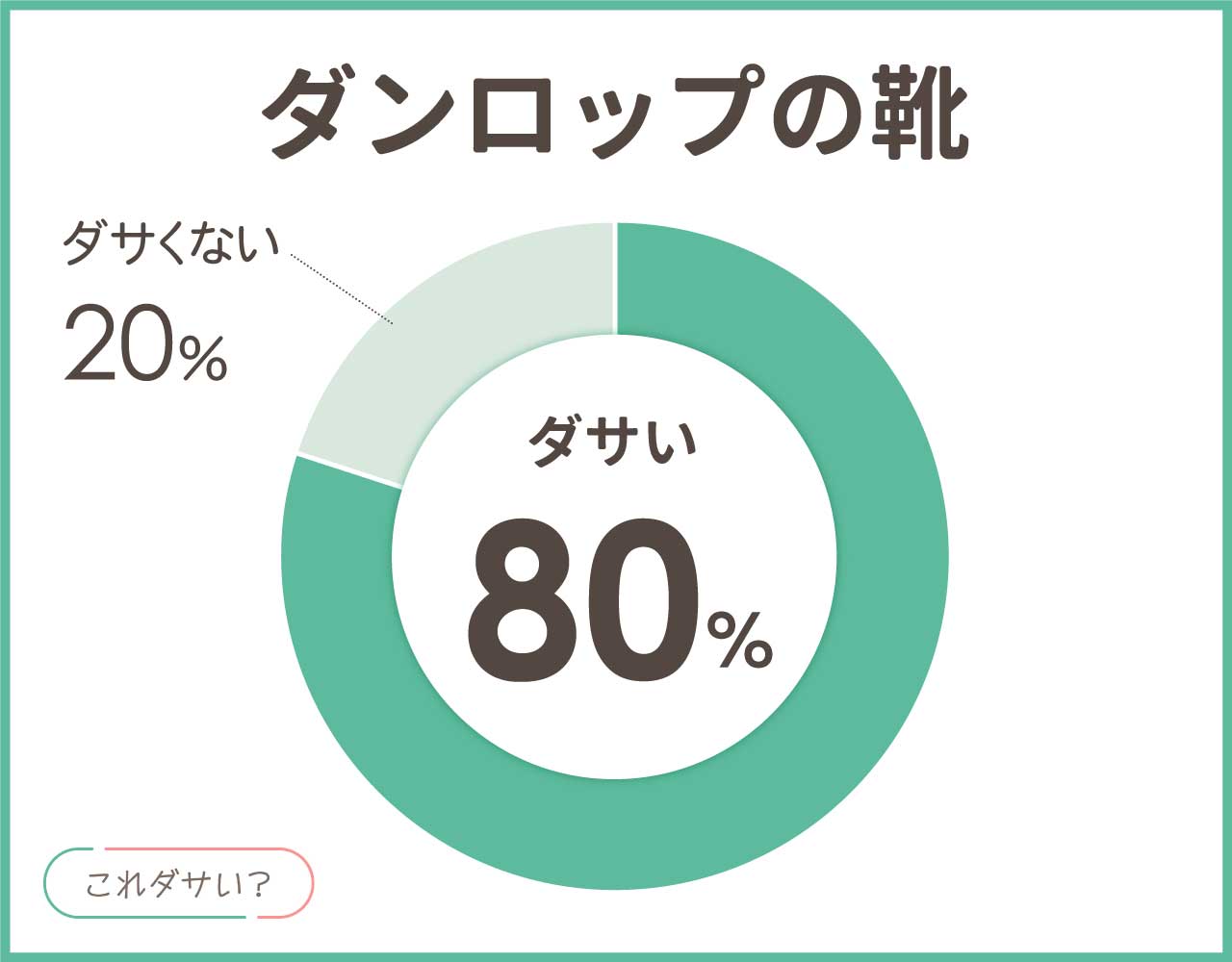 ダンロップの靴はダサい？おじさんでオタク？評判とかっこいいコーデ8選！