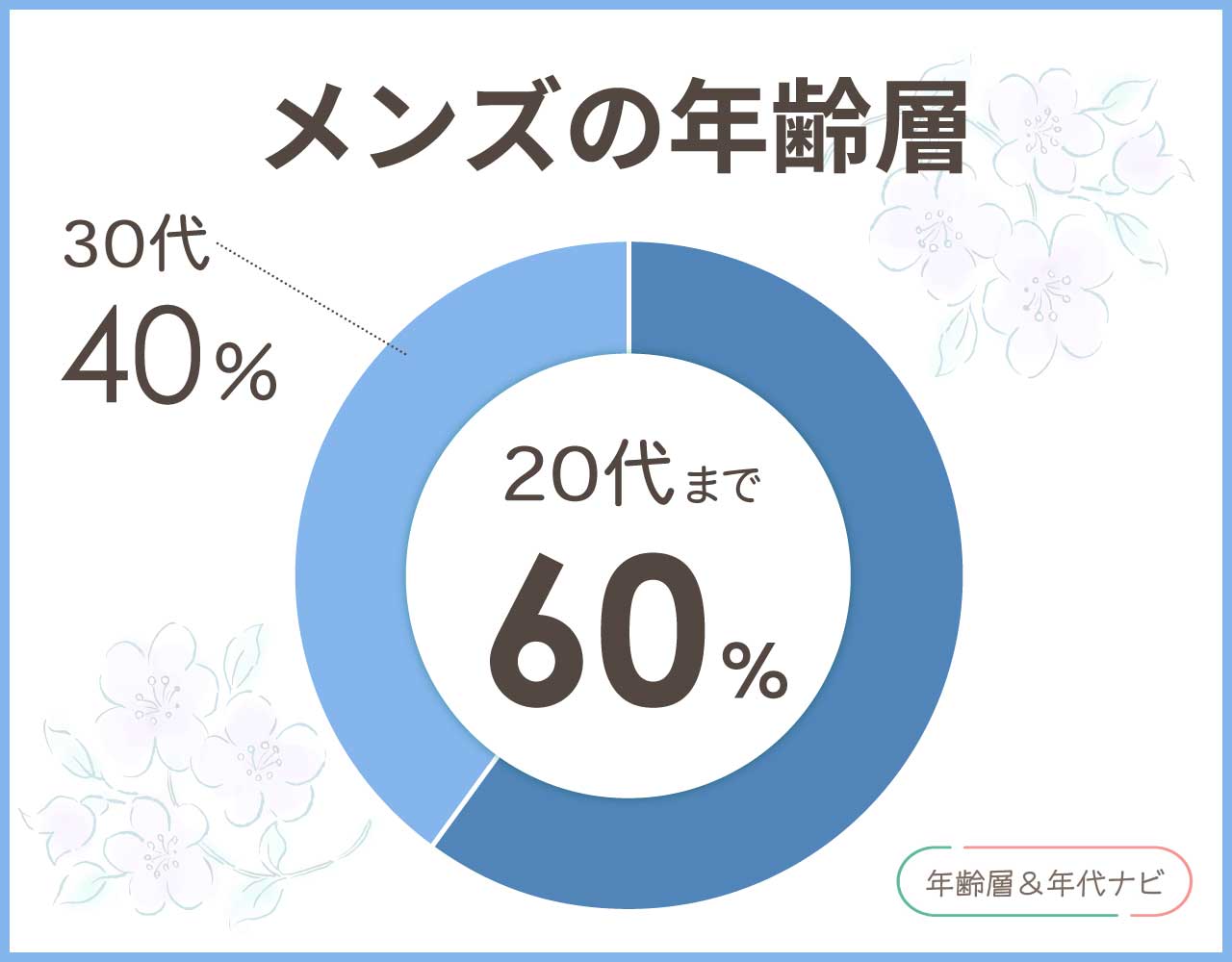 earpapillonnerのメンズの年齢層や年代