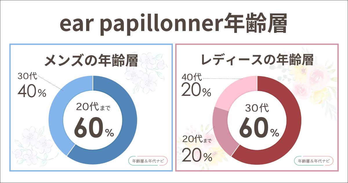 ear papillonner(イアパピヨネ)の年齢層は？何歳まで？40代や50代は痛い？