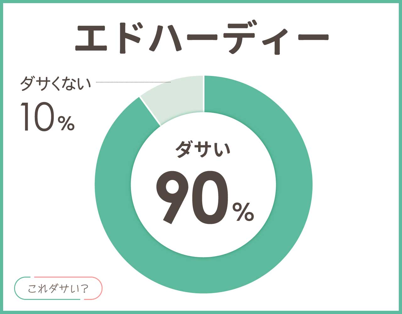 エドハーディーはダサいしヤンキー？おしゃれ＆かっこいいコーデ8選！