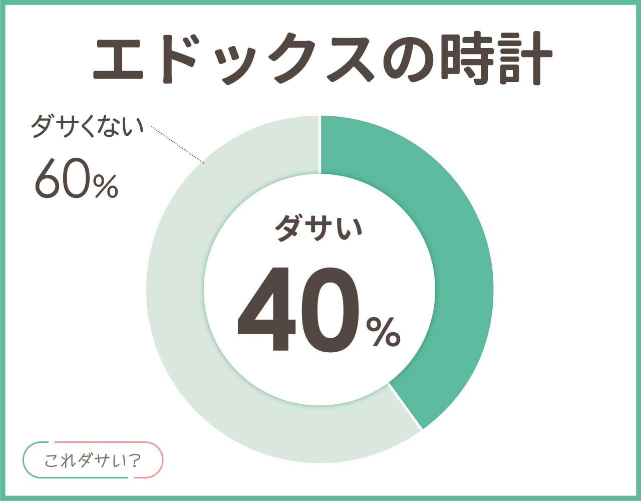 エドックスはダサいしパクリ？時計の人気や評判は？おしゃれなアイテム4選！