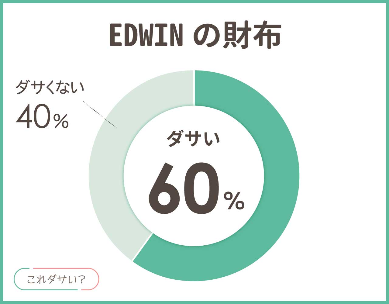 EDWINの財布はダサい？人気の年齢層や評判は？おしゃれなアイテム4選！