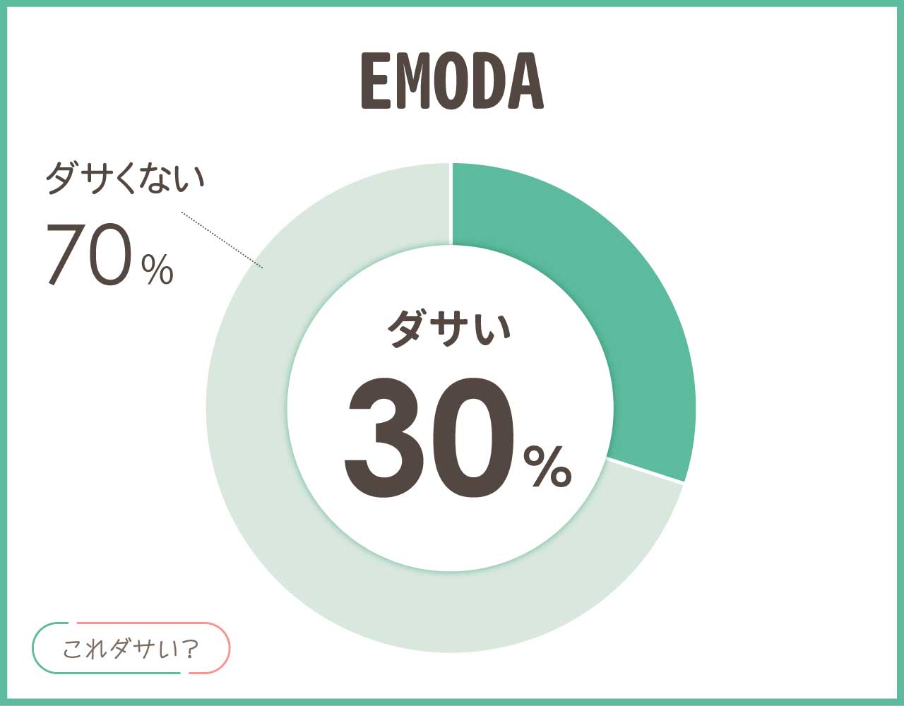 エモダ(EMODA)はダサい？年齢層50代はどう？おしゃれなコーデ4選！
