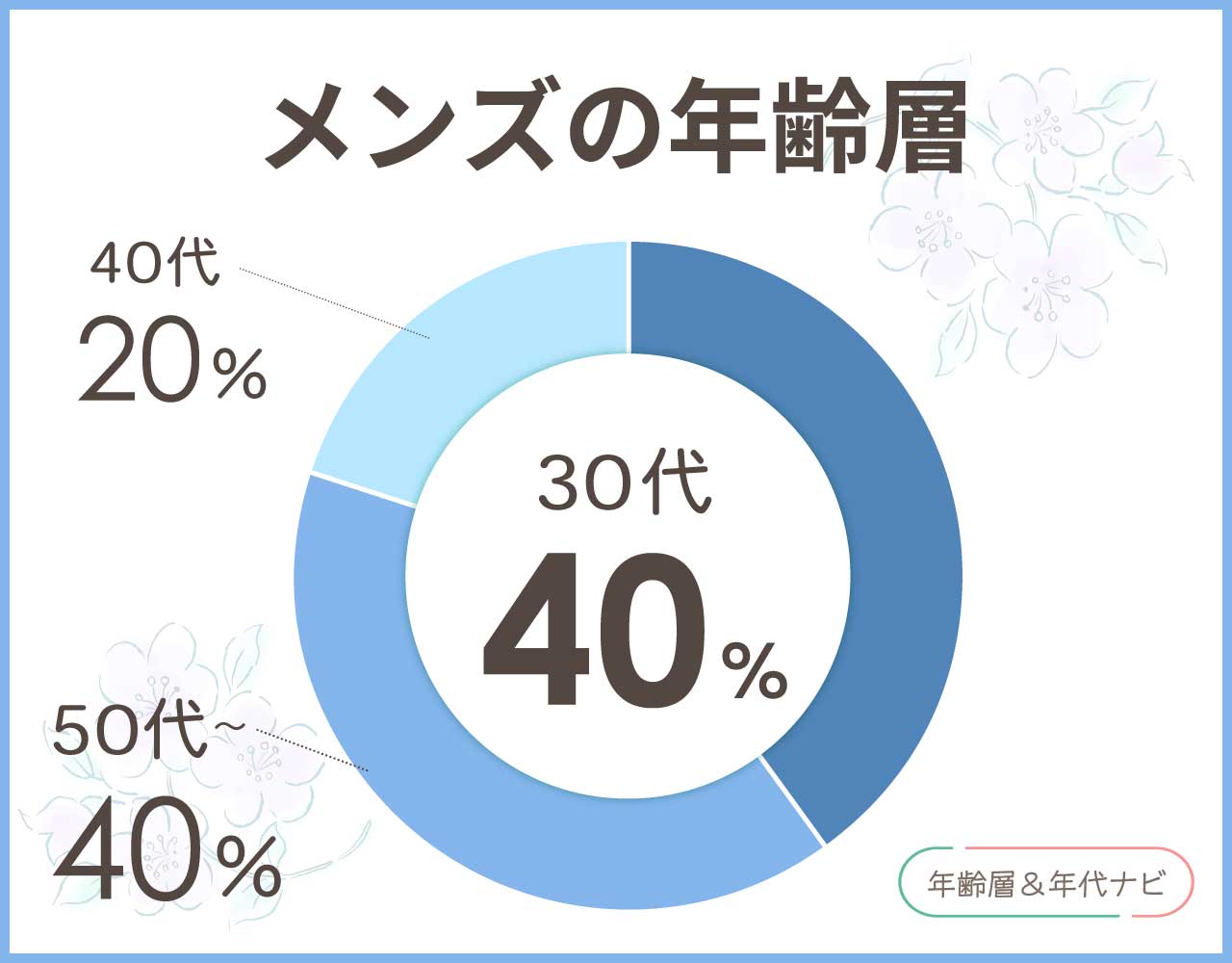 エンポリオアルマーニのメンズの年齢層や年代