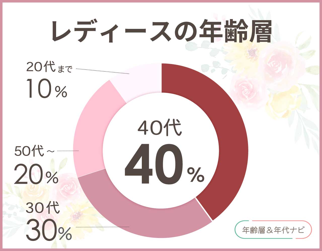 エンポリオアルマーニのレディースの年齢層や年代