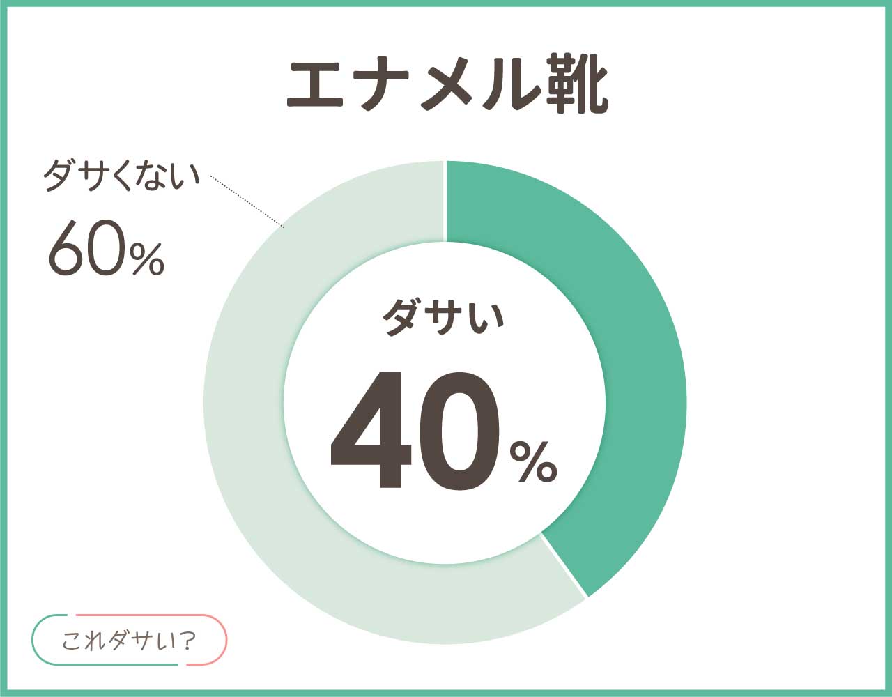 エナメル靴はダサいし安っぽい？メンズ•レディースの印象とコーデ8選！