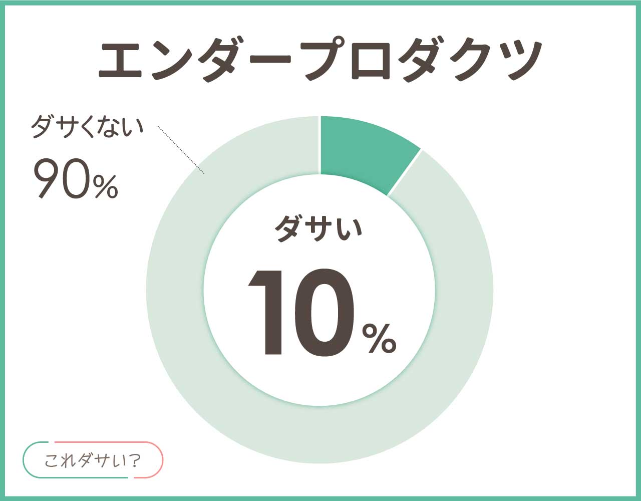 エンダープロダクツはダサい？年齢層や品質と評判は？おしゃれなコーデ8選！