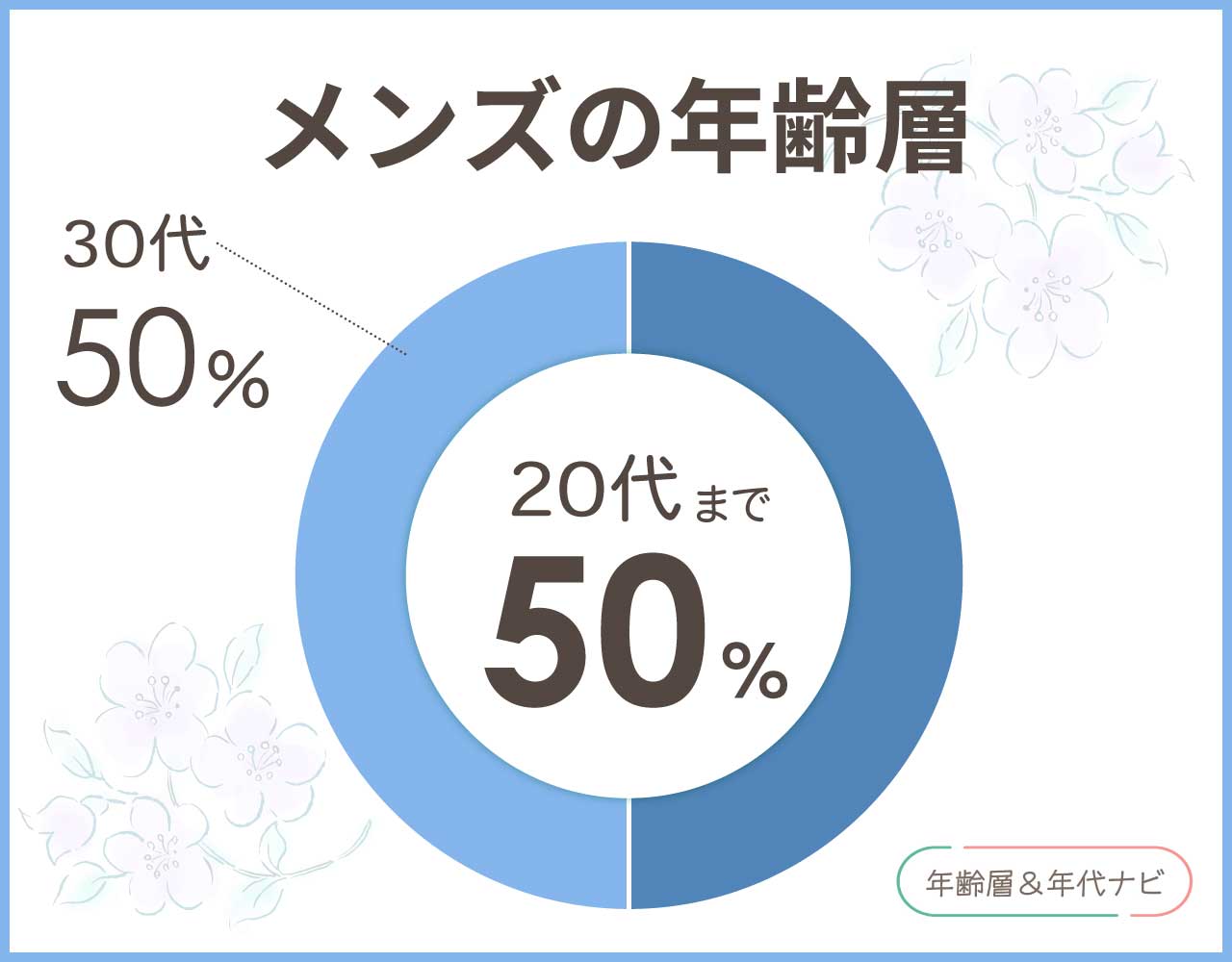 eteネックレスのメンズの年齢層や年代