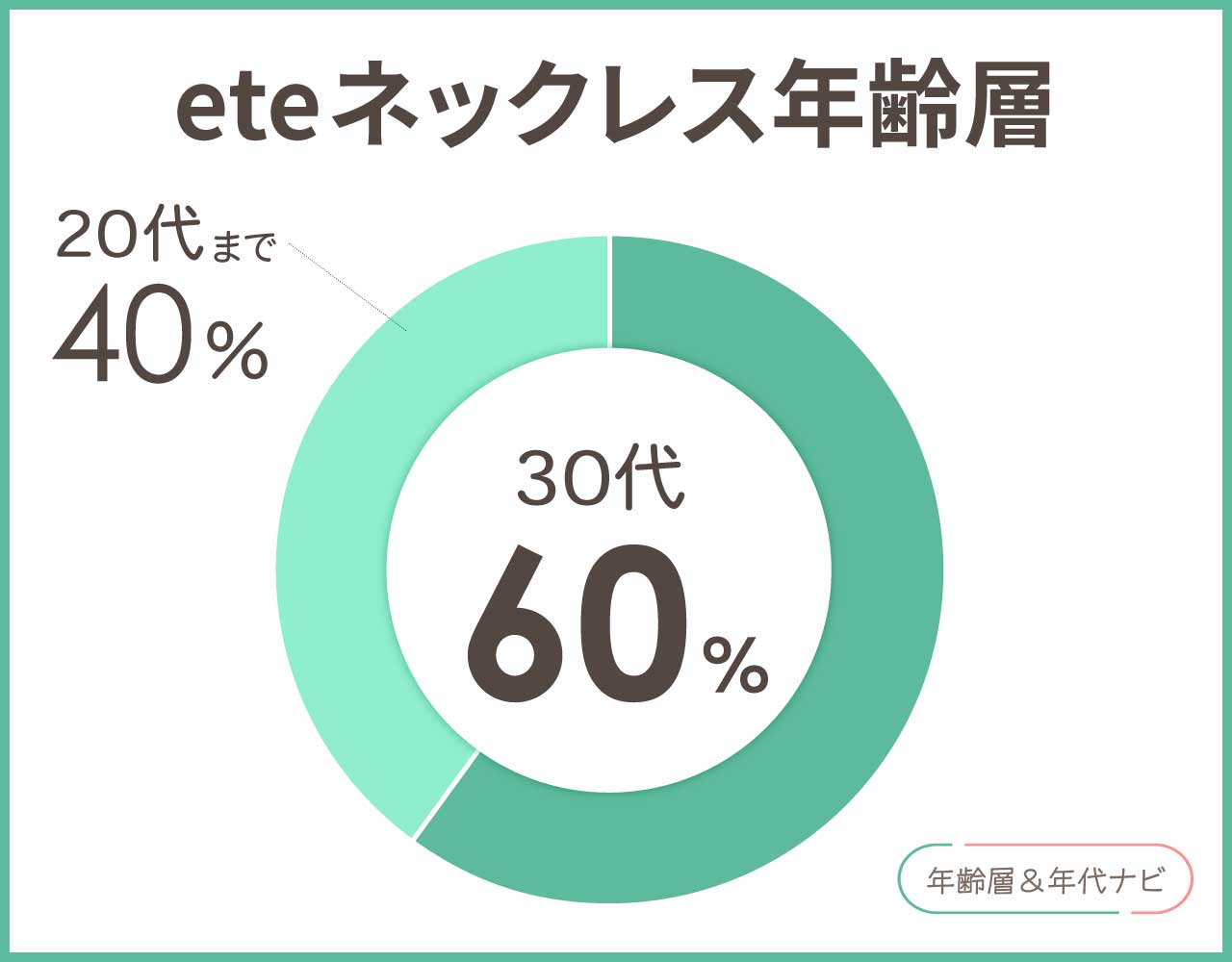 eteネックレスの年齢層や年代