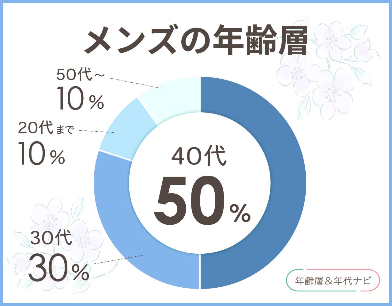 エトロのメンズの年齢層や年代