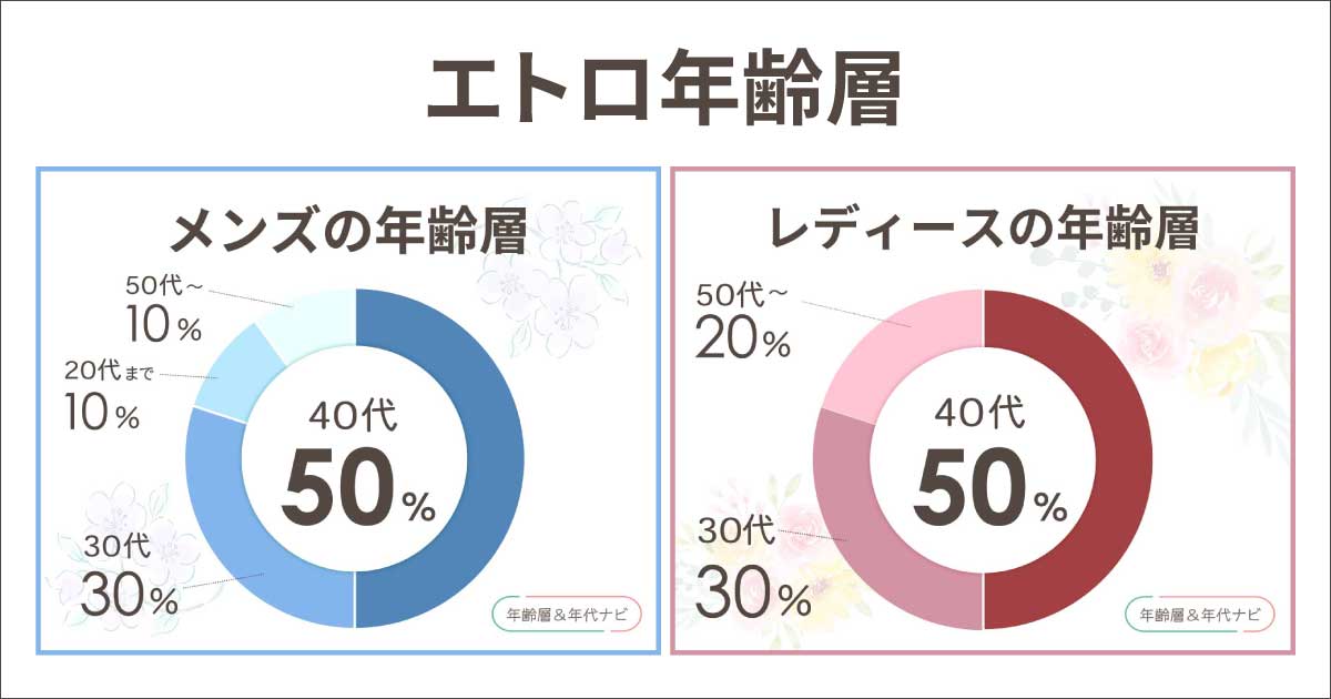 エトロの年齢層は何歳まで？メンズとレディースで違う？40〜50代のイメージ？