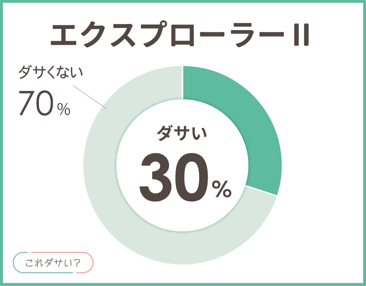 エクスプローラー2はダサいしでかい？口コミは人気ない？かっこいいアイテム4選！