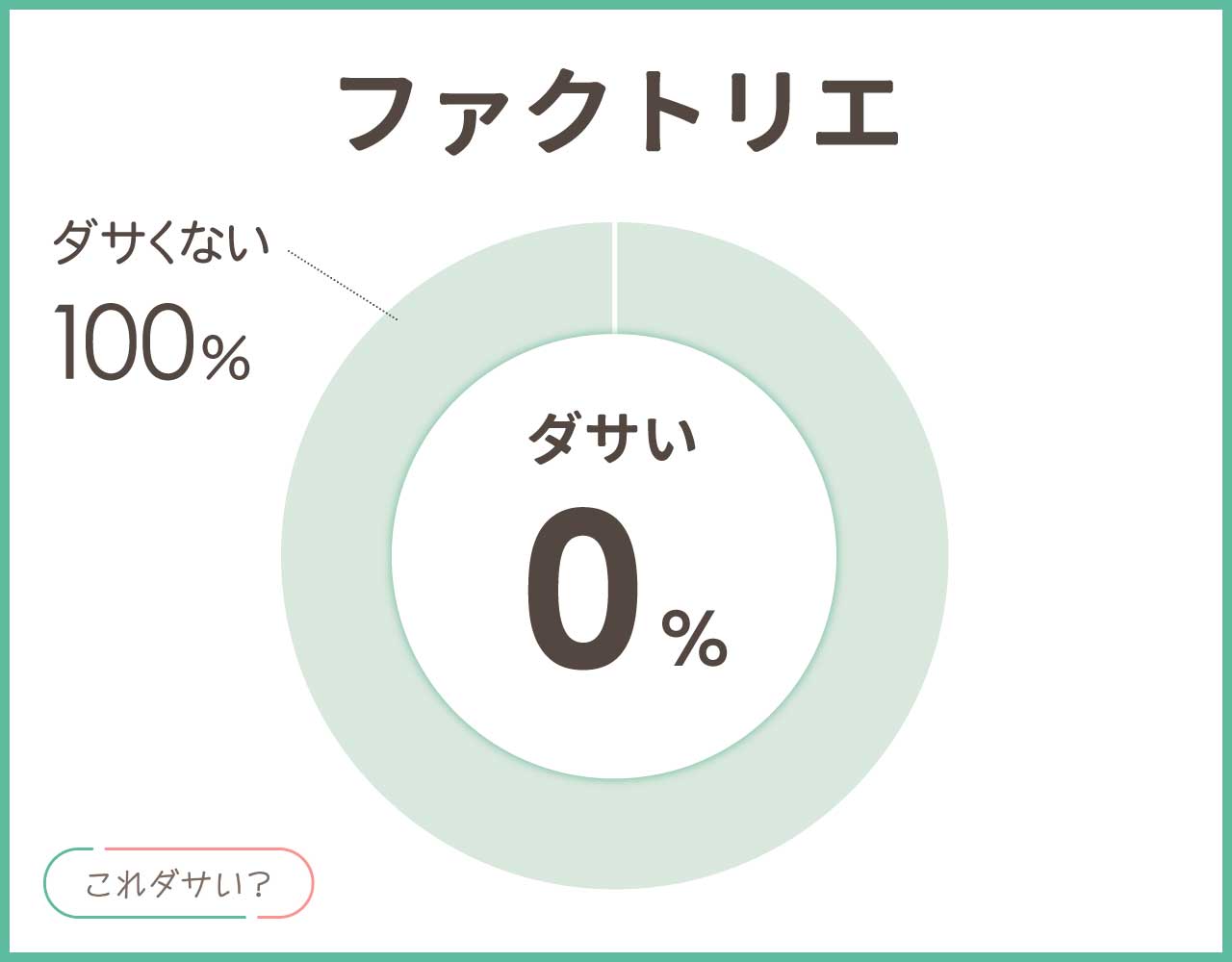 ファクトリエはダサい？年齢層やパーカーの評判とおしゃれなコーデ8選！