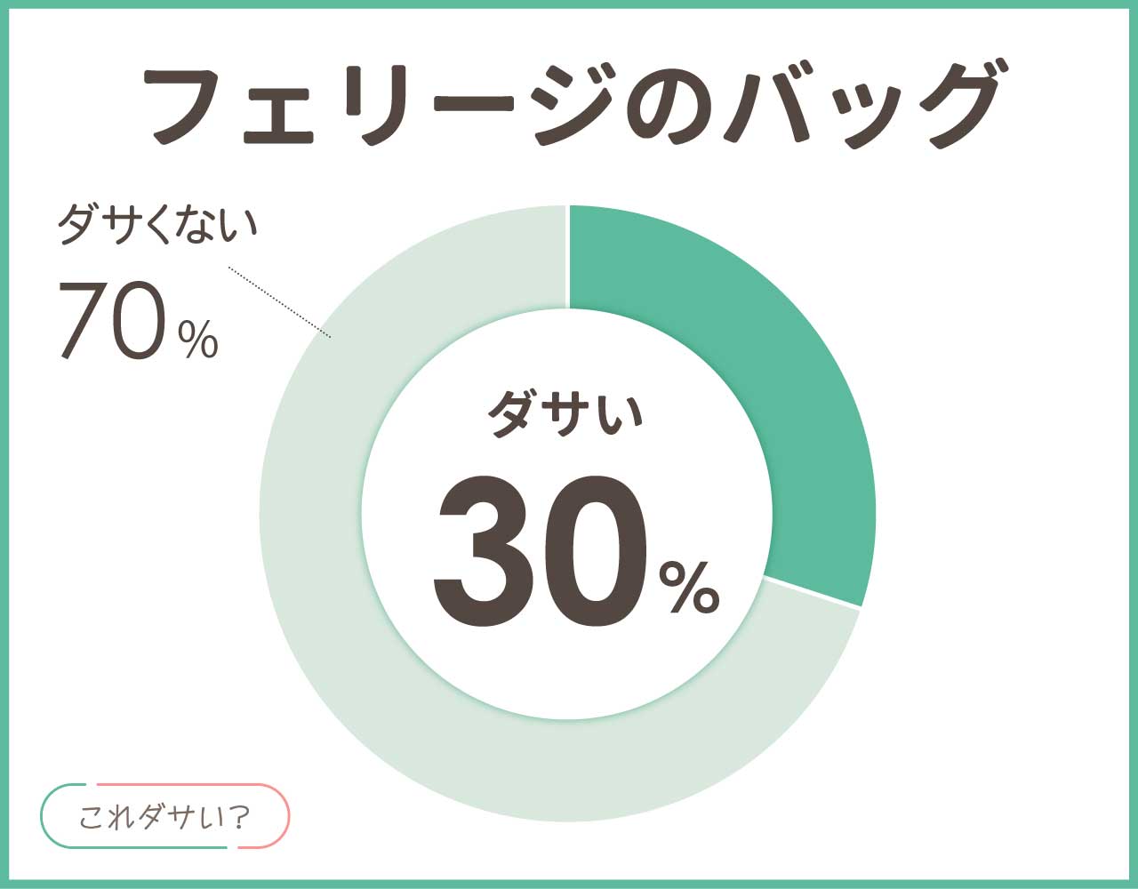 フェリージのバッグはダサいし時代遅れ？評判は？おしゃれなコーデ8選！