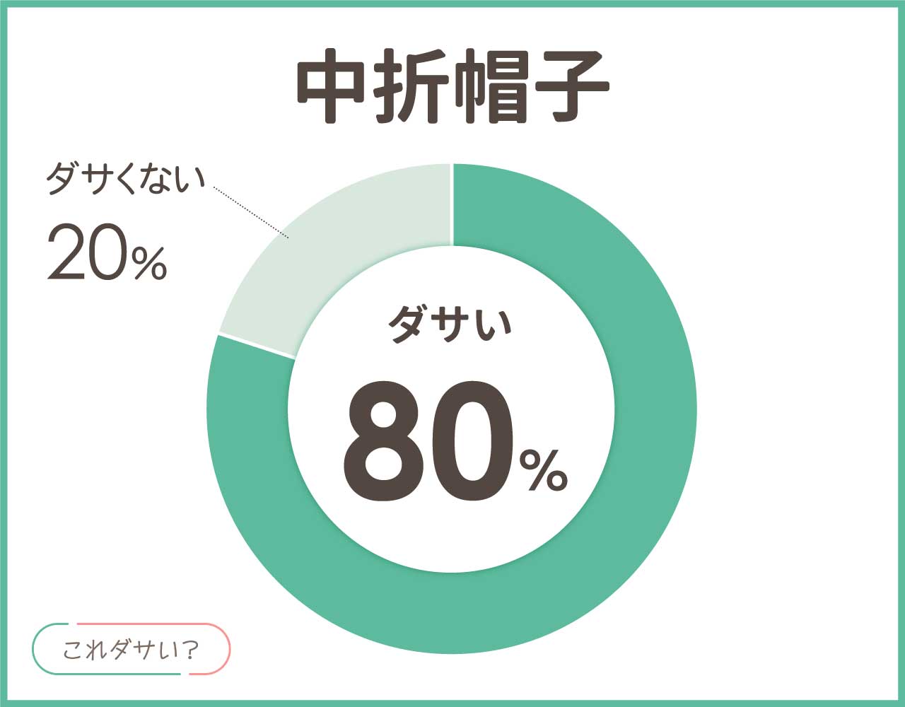 中折帽子はダサい？似合う人は？メンズ•レディースのかぶり方8選！