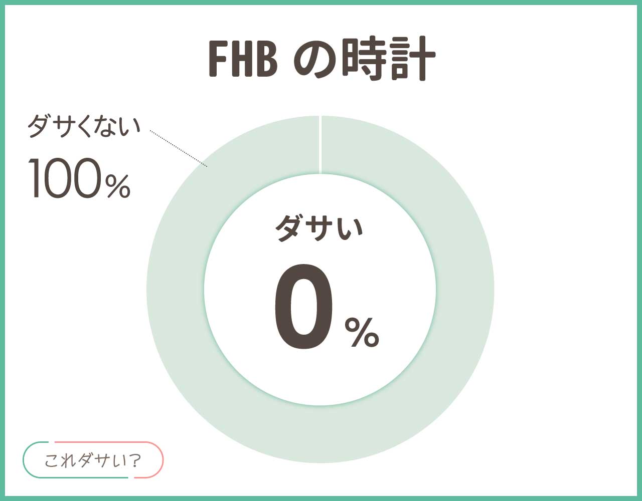 FHBの時計はダサい？評判は？おすすめのおしゃれなアイテム8選！