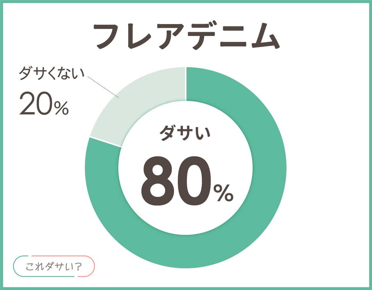 フレアデニムはダサいし時代遅れ？似合わない人は？メンズ•レディースのコーデ8選！